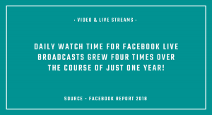 2019 trends - video and live streams for hotels, restaurants, cafés - Tremento Hospitality Advertising